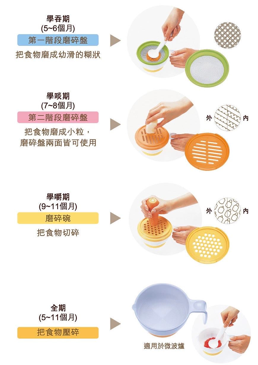 Combi Step Up Cooking Set/Combi婴儿辅食研磨器套装