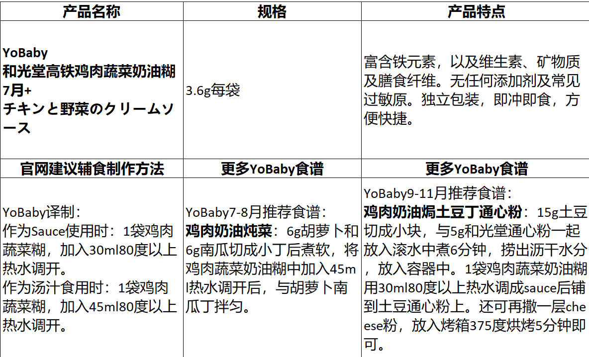 Wakodo Baby Cereal 和光堂高铁鸡肉/鸡肝/鲷鱼糊 7月+ 8袋入