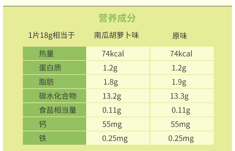 Pigeon Pancake Powder 贝亲松饼粉 南瓜胡萝卜味 9月+ 144g